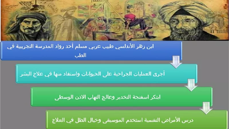 ابن زهر الأندلسي طبيب عربي مسلم أحد رواد المدرسة التجريبية في البحث الطبي