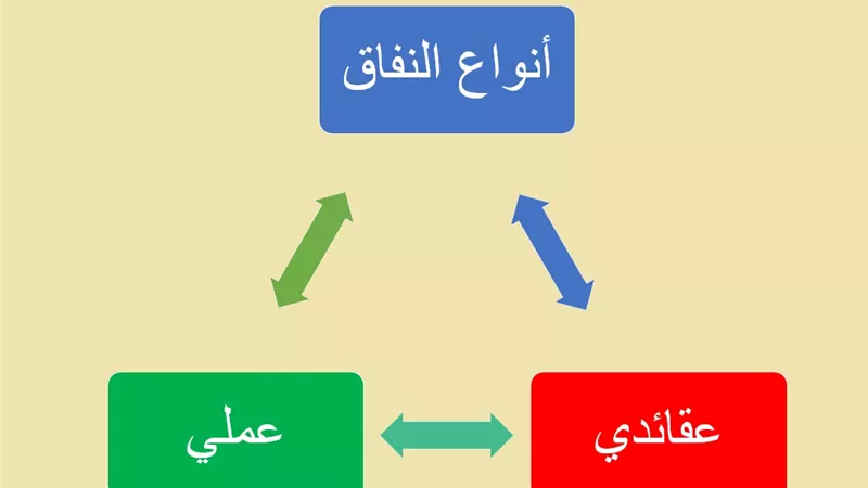 تعرف على .. أول ما فرضه الله علينا وأنواع الشرك والنفاق