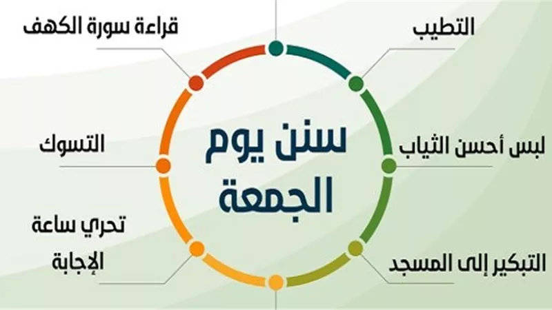 7 سنن يستحب للمسلم فعلها يوم الجمعة