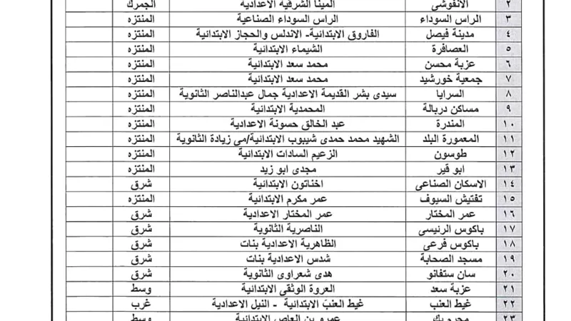 تعليم الاسكندريه: 27مدرسه لصرف معاشات مايو