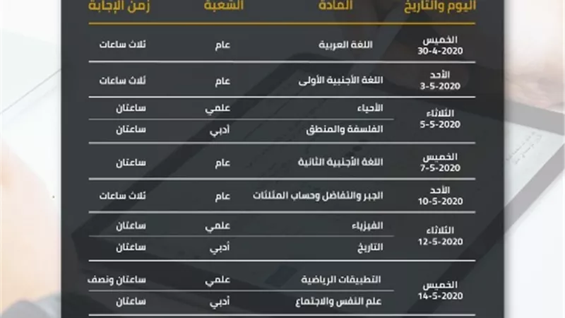 27908 طالب وطالبة بالصف الثانى الثانوي يؤدون الإختبار الإلكتروني
