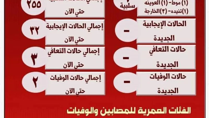 توقف قطار كورونا بالعزل وتخصيص مراقبين للحالات فى الوادى الجديد