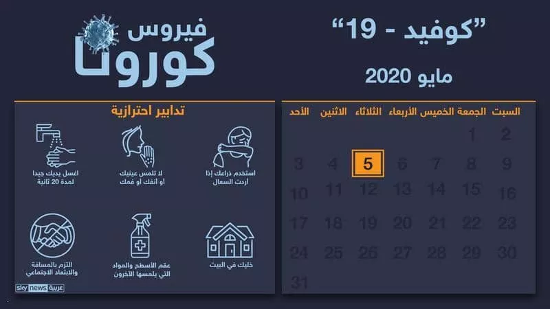 أخبار فيروس كورونا.. آخر المستجدات حول العالم