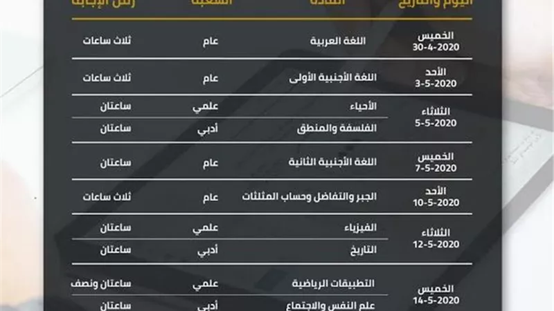 اليوم 27908 طالب وطالبة بالصف الثانى الثانوي يؤدون الإختبار الإلكتروني لنهاية الفصل الدراسى الثانى