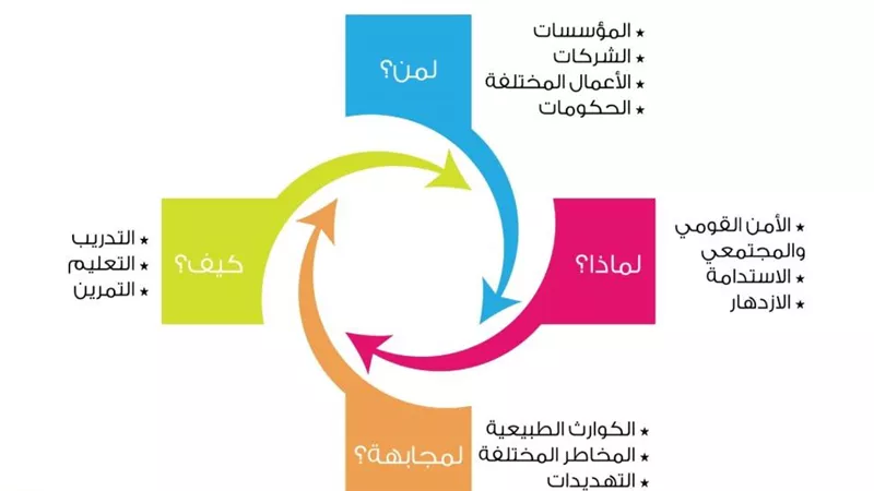 إطلاق أول «منصة رقمية» مجانًا لمواجهة تداعيات كورونا
