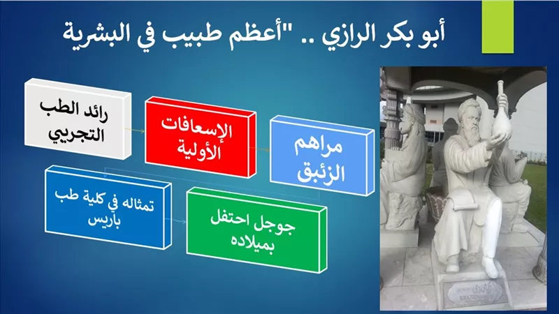 الرازي .. مسلم وصفه الأوربيون بـ 