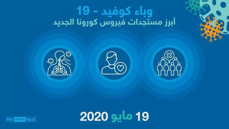 مستجدات كورونا.. أحدث أخبار الفيروس حول العالم