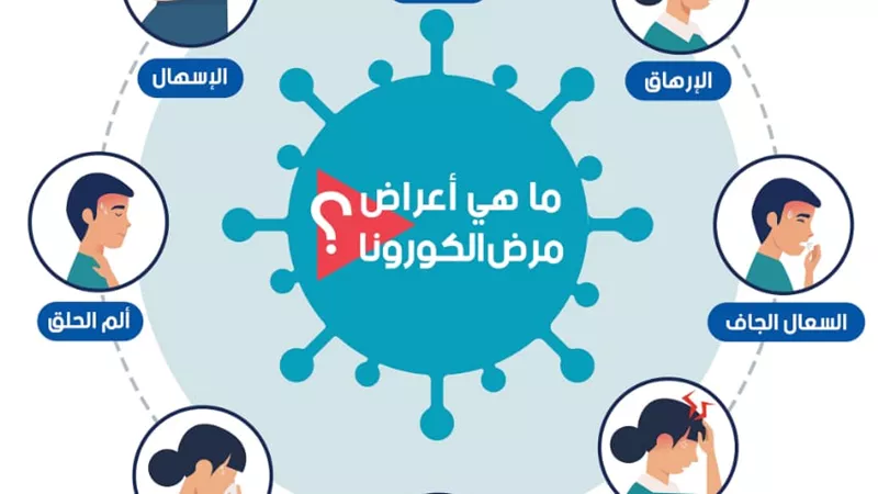 خدمة تقدمها القوى العاملة..جلسات توعوية عبر الهاتف لمفتشي السلامة والصحة المهنية