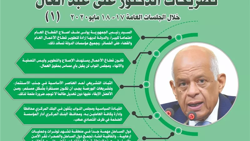 انفوجراف...ننشر أبرز تصريحات رئيس مجلس النواب خلال اسبوع