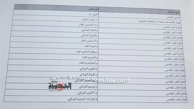 تعرف على المستشفيات التى تبدأ في تقديم خدمات الكشف عن مرضي كورونا بالجيزة