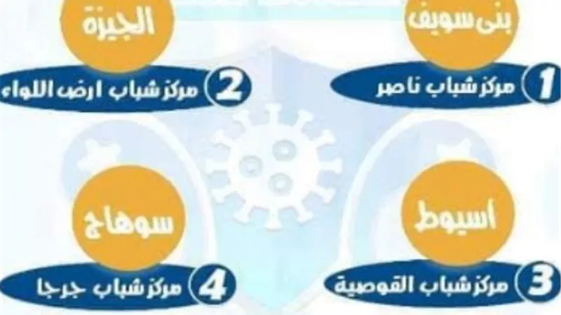 غراب يهنئ الالفى لحصول مركز شباب ناصر علي المركز الخامس في المسابقه الكشفية لمواجهة كورونا