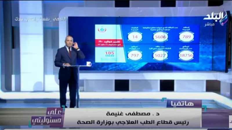 الصحة تبعث برسالة طمأنة للمواطنين حول أعداد المصابين بفيروس كورونا.. فيديو