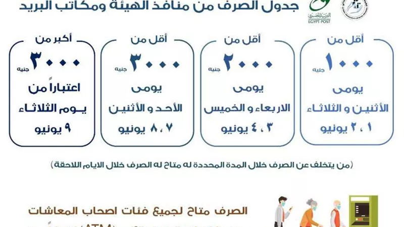 التضامن تعلن موعد صرف معاشات يونيو