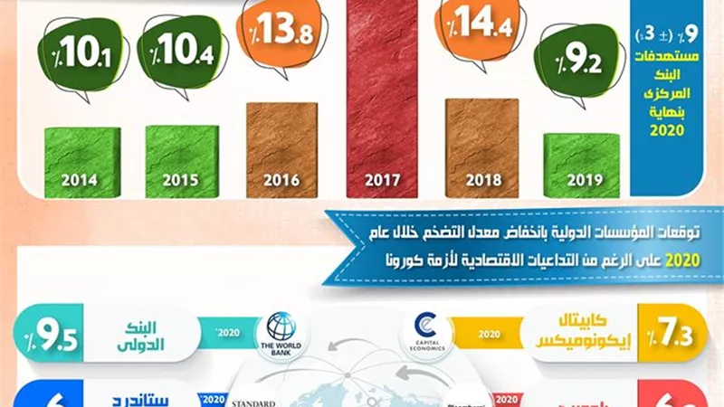 بالإنفوجراف... نجاح برنامج الإصلاح الاقتصادي في كبح جماح التضخم