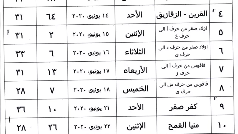 وكيل وزارة الصحة بالشرقية يقسم أيام إستلام العمل للمكلفات الجدد من أخصائيات وفنيات التمريض