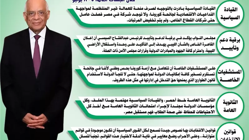 انفوجراف .. اهم تصريحات رئيس البرلمان حول الثانوية العامة وكورونا وقوانين البناء