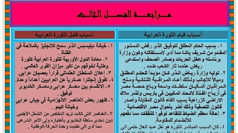 أقوى مراجعة للفصل الثالث من التاريخ للثانوية العامة 2020.. الدرجات النهائية بين يديك