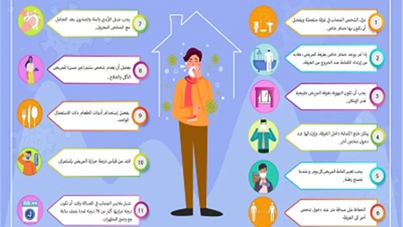 إرشادات الحجر المنزلي الصحي لمصابي كورونا ..انفوجراف