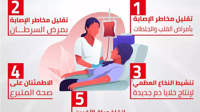 أهمها يقلل خطر الإصابة بالجلطات .. 5 فوائد التبرع بالدم