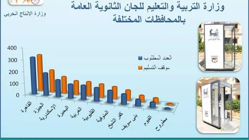 فى 15 يوماً .. الإنتاج الحربى ينفذ 1298 كابينة تعقيم للجان الثانوية