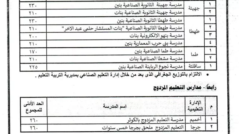 التخطيط والمتابعة تنتهي من أعمال تنسيق نتيجة تنسيق المدارس الثانوية بسوهاج..صور