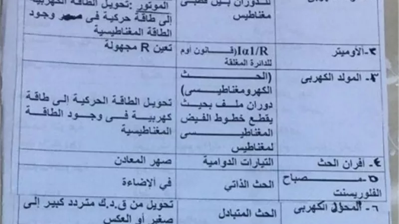 مراجعة ليلة الامتحان فى مادة الفيزياء للثانوية العامة 2020