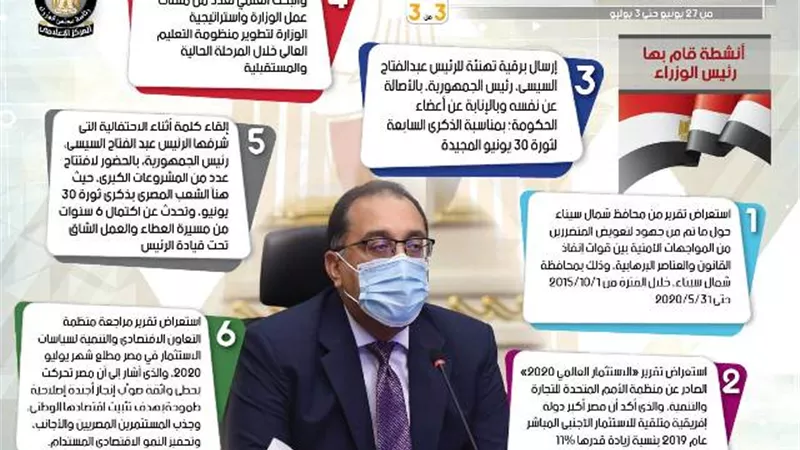 بالإنفوجراف..الحصاد الأسبوعي لمجلس الوزراء