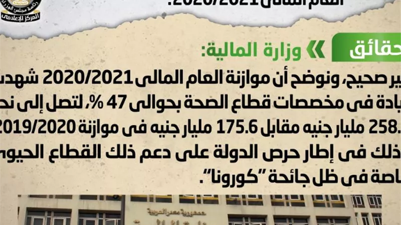 الوزراء:ينفى تقليص موازنة قطاع الصحة ويؤكد ارتفعت لـ 258.5 مليار جنيه