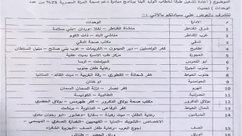 الجيزة تطلق مبادرة الكشف المبكر وعلاج أورام الثدى غداً