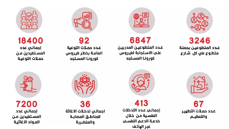 الهلال الأحمر المصري في مواجهة كورونا للأسبوع الثالث عشر
