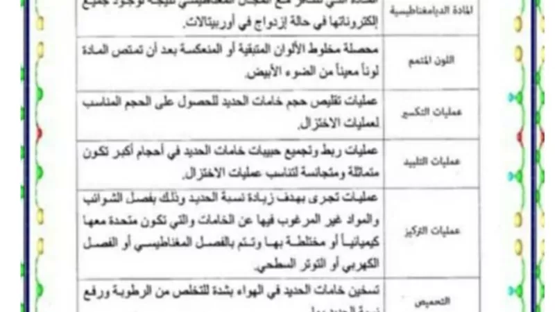 اقوى التعليلات والمصطلحات فى الكيمياء.. لن يخرج عنها امتحان الثانوية العامة 2020