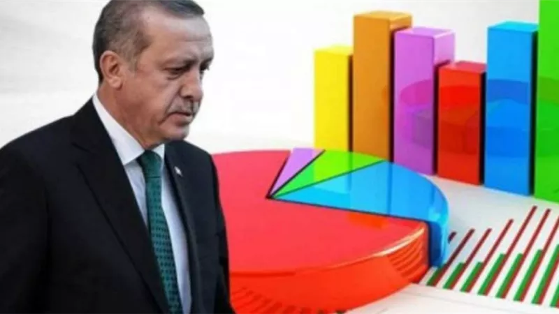 مؤسسة GENAR لاستطلاعات الرأي: شعبية حزب أردوغان ستشهد انهيارًا مخيفًا بسبب أيا صوفيا