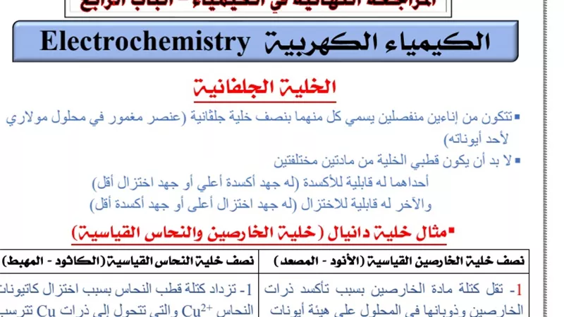 ملخص لاهم الاجزاء فى الكيمياء الكهربية للثانوية العامة مع قوانين فاراداى