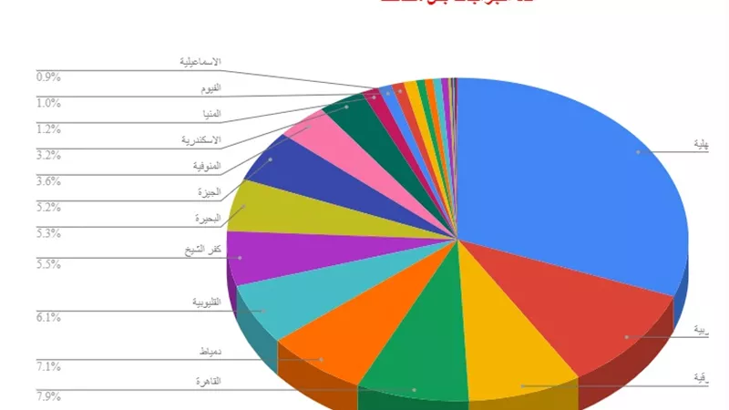 نصف مليون جراج خارج الخدمة .. والشوارع 