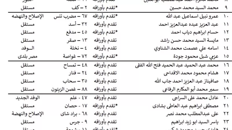 بالصور الجمعه4مرشحين فقط و56 فى ٧ أيام وقائمه واحده للشيوخ بالأسكندريه