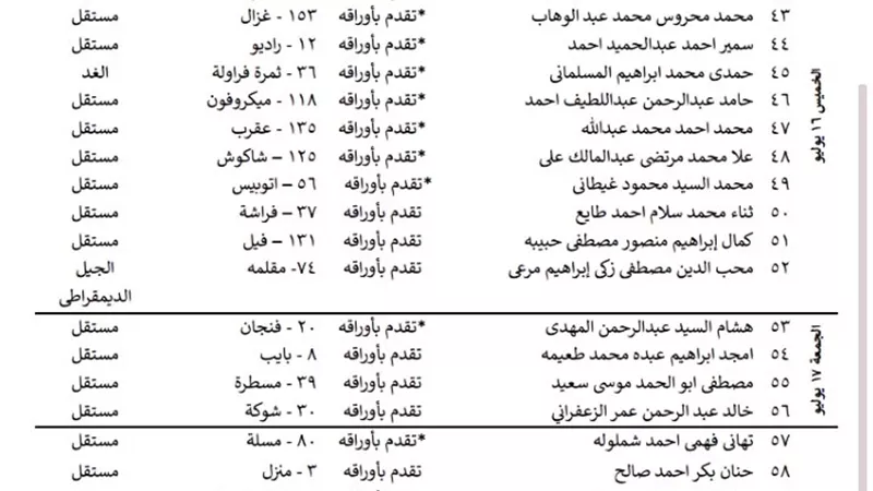 بالصور اليوم الأخير لسباق الترشح 3قوائم لغرب الدلتا و72 مرشح فردى بالإسكندريه