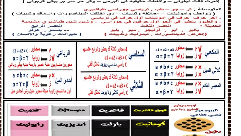 الاجابة النموذجية فى امتحان مادة الجيولوجيا للثانوية العامة 2020