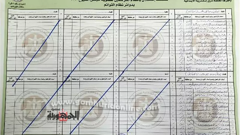 بالمستندات قبول قائمه الوطنيه ورفض قائمتين وأستبعاد 6مرشحين فردى بينهم 2لحزب النور.