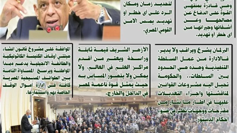أهم تصريحات الدكتور على عبد العال خلال الجلسات العامة 19-20 يوليو