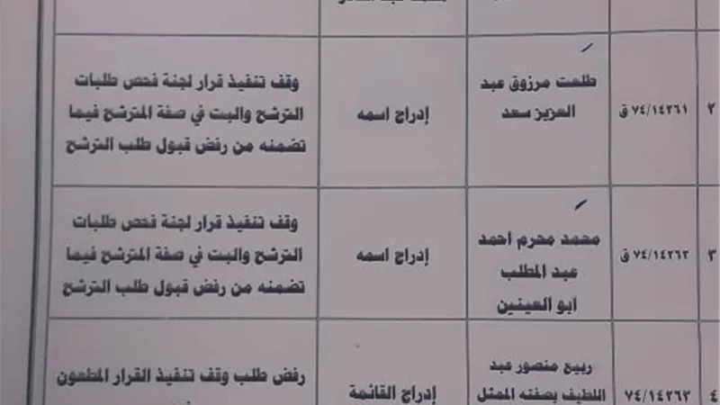 القضاء الإدارى بالإسكندريه قبول طعنى مرشحا النور وإحالة 2 للمفوضىن ورفض11 .