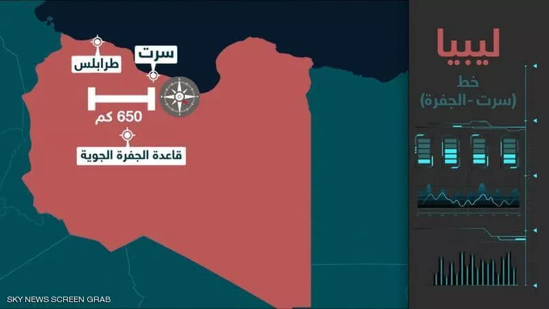 الجيش الليبي يدمر 