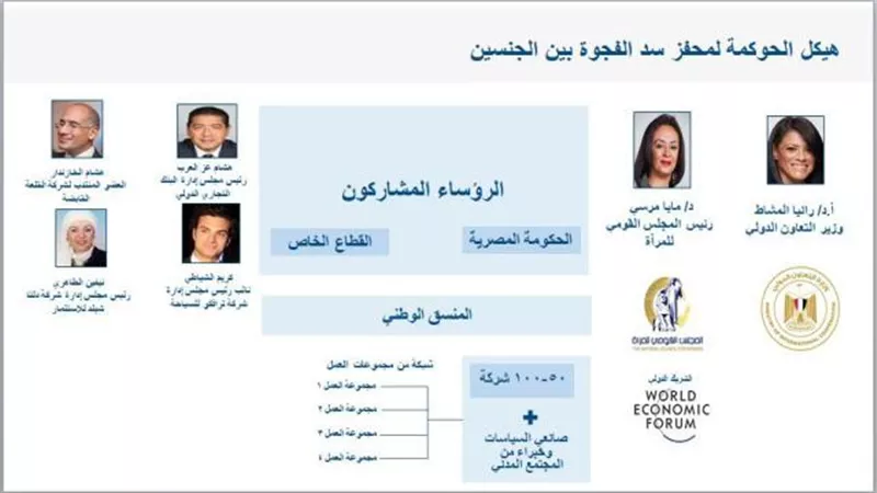 مايا مرسى: تمكين المرأة هو المحرك الاساسى لنجاح اهداف التنمية المستدامة