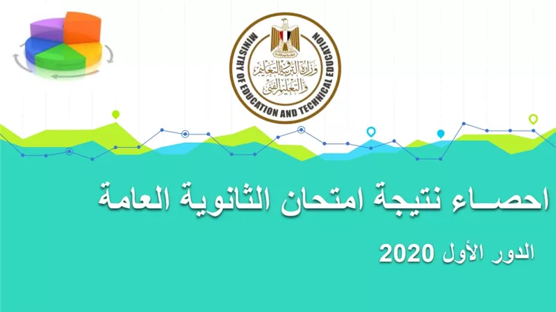 تعرف على أعداد الطلاب الحاصلين على مجموعك .. لتحديد الكليات المتاحة أمامك .. فى أعلى نسبة نجاح بالثانوية العامة منذ 3 سنوات.. بالإنفوجراف