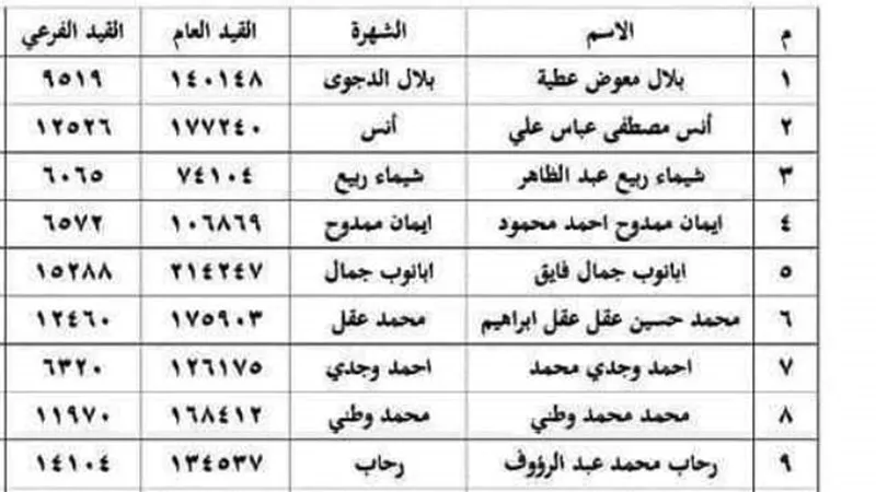 صيادلة الجيزة تعلن القوائم النهائية للمرشحين لانتخابات النقابة مارس المقبل