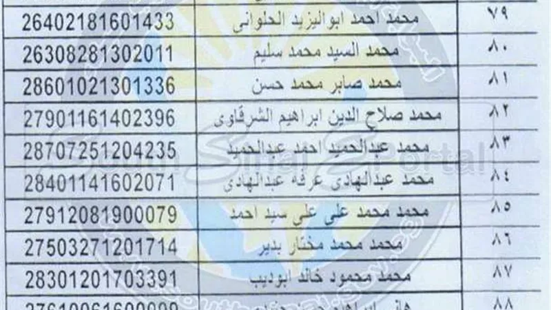 ننشر أسماء المستحقين للوحدات السكنية بطور سيناء ضمن مشروع الاسكان الاجتماعي تمويل المحافظة