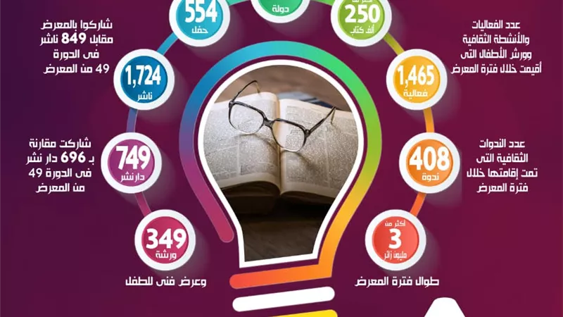 بالإنفوجراف... 
