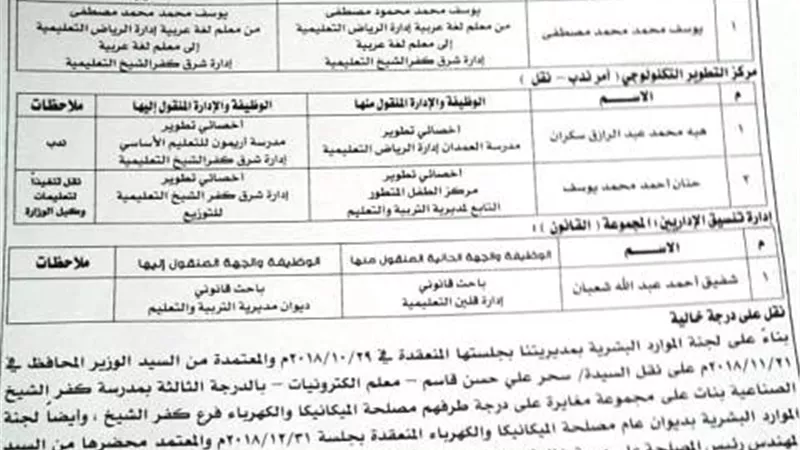 ثورة في تعليم كفر الشيخ تفريغ المديرية والادارات لسد العجز بالمستندات