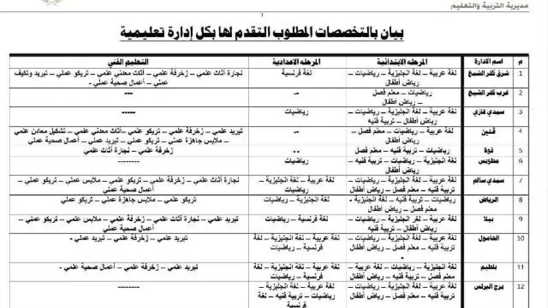 بيان التخصصات المطلوب التقدم لها بتعليم كفر الشيخ