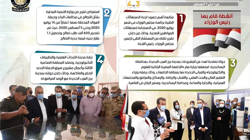 بالإنفو جراف.. الحصاد الأسبوعي لمجلس الوزراء