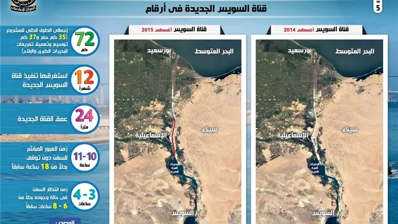 بالإنفوجراف..قناة السويس والمنطقة الاقتصادية..إنجازات مستمرة وصمود أمام الأزمات
